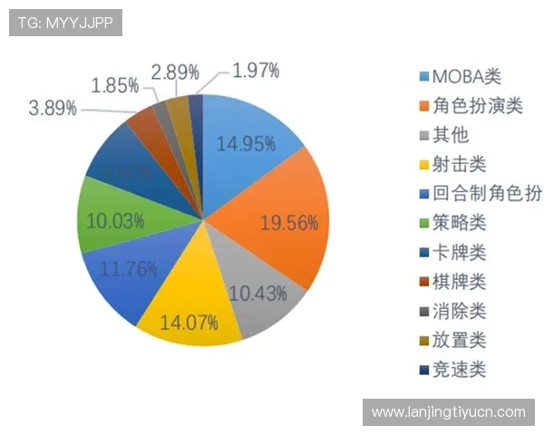 欧博数字站优化策略:提升游戏市场竞争力和用户留存率的实用操作指南